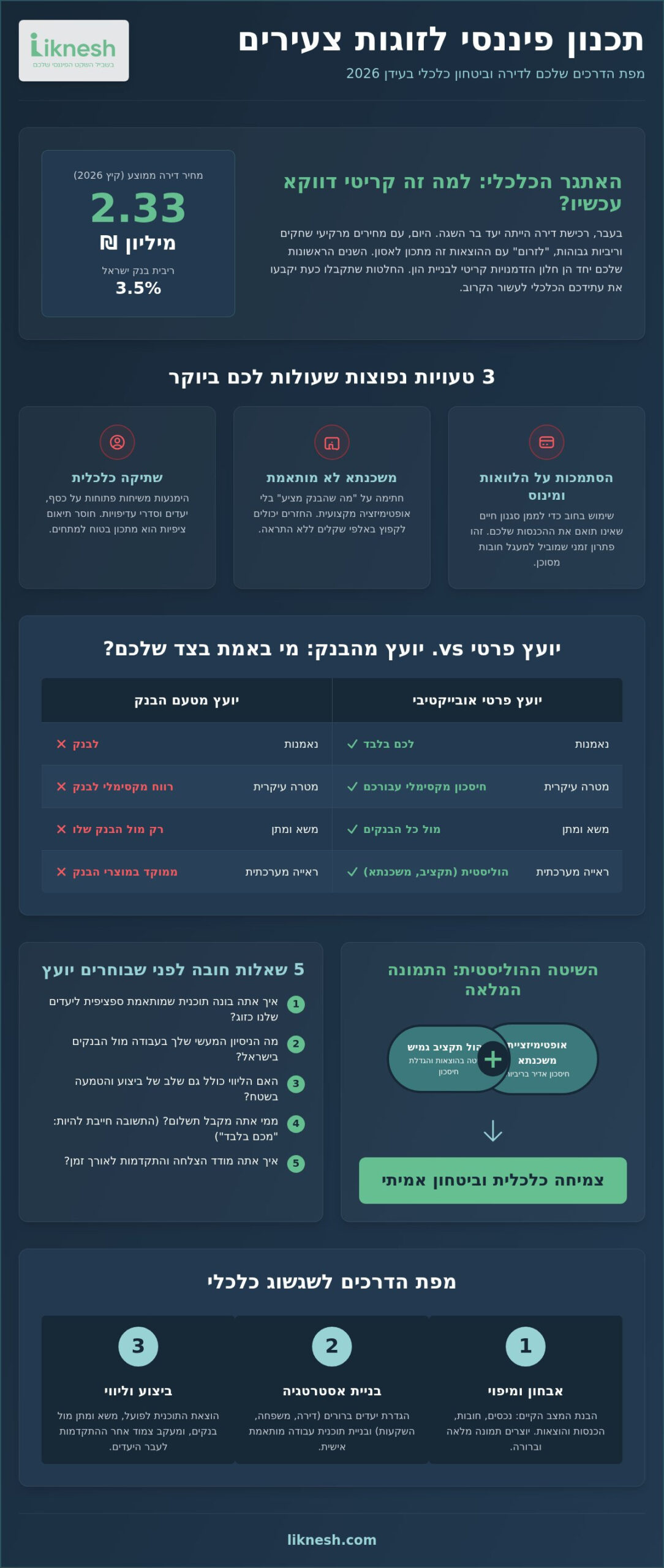תכנון פיננסי לזוגות צעירים: המדריך המלא לבחירת יועץ ובניית עתיד כלכלי (2026)