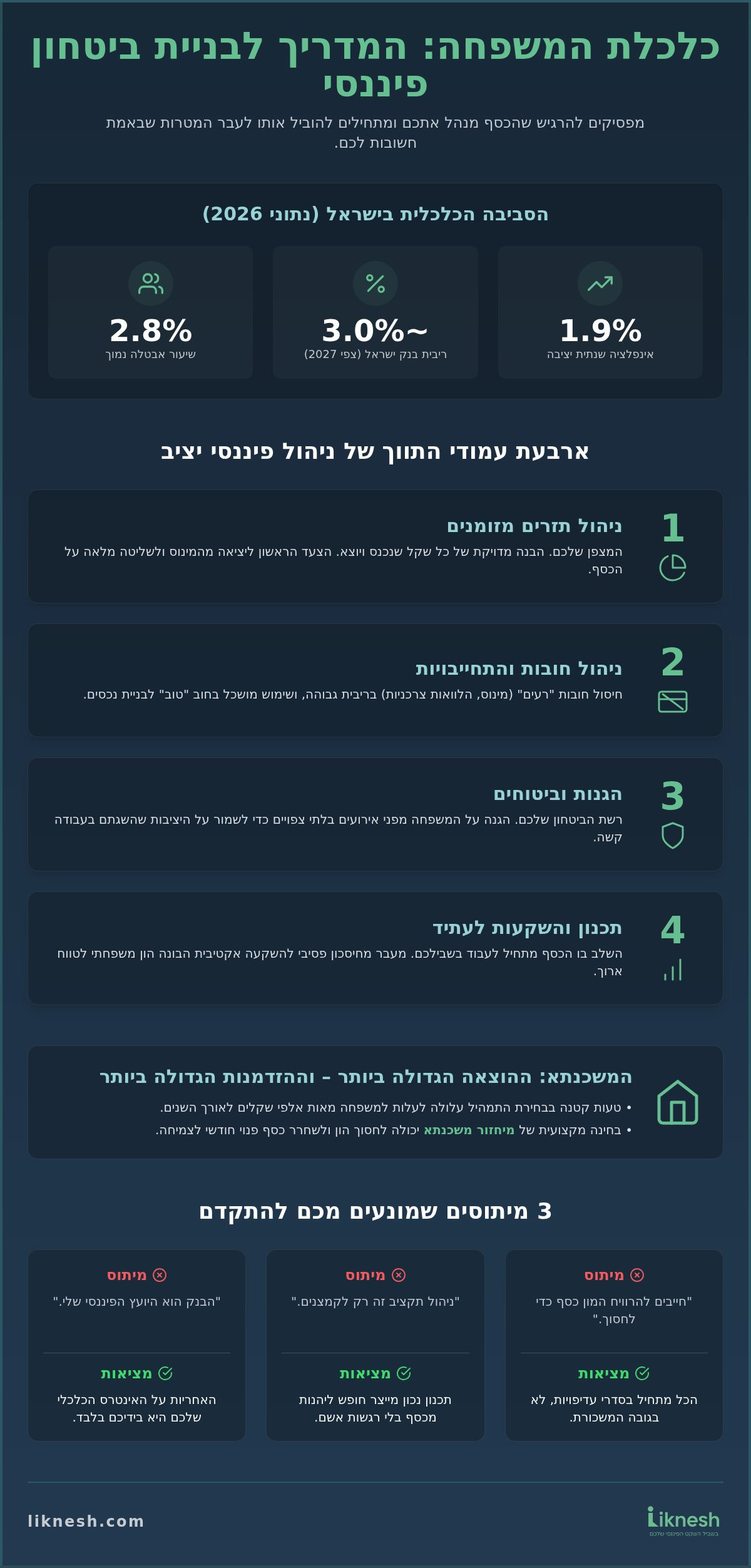 כלכלת המשפחה: המדריך המלא לניהול תקציב, צמיחה ושקט פיננסי ב-2026