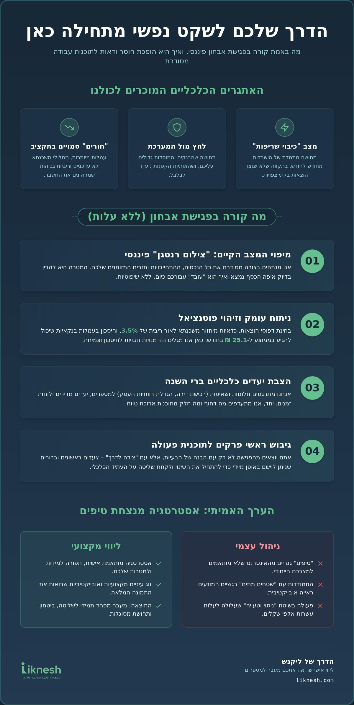פגישת ייעוץ פיננסי חינם: כל מה שצריך לדעת כדי להתחיל בביטחון ב-2026
