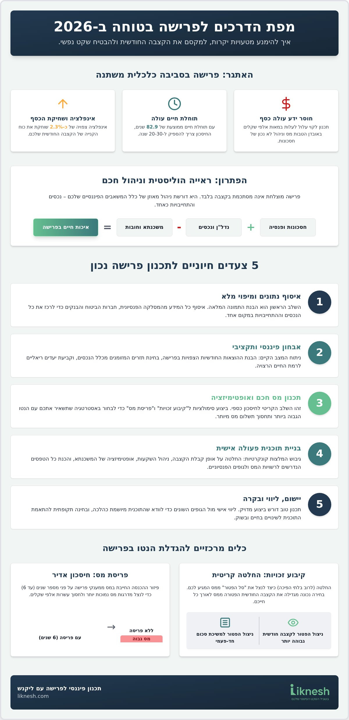 ייעוץ כלכלי לפרישה: המדריך המלא לתכנון עתיד בטוח ב-2026