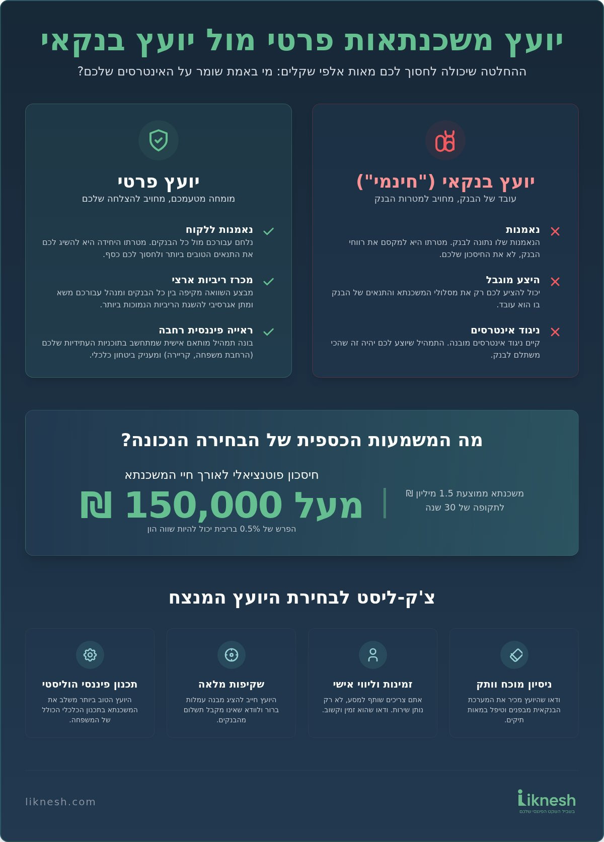 השוואת יועצי משכנתאות 2026: איך לבחור את המומחה שיחסוך לכם מאות אלפי שקלים?