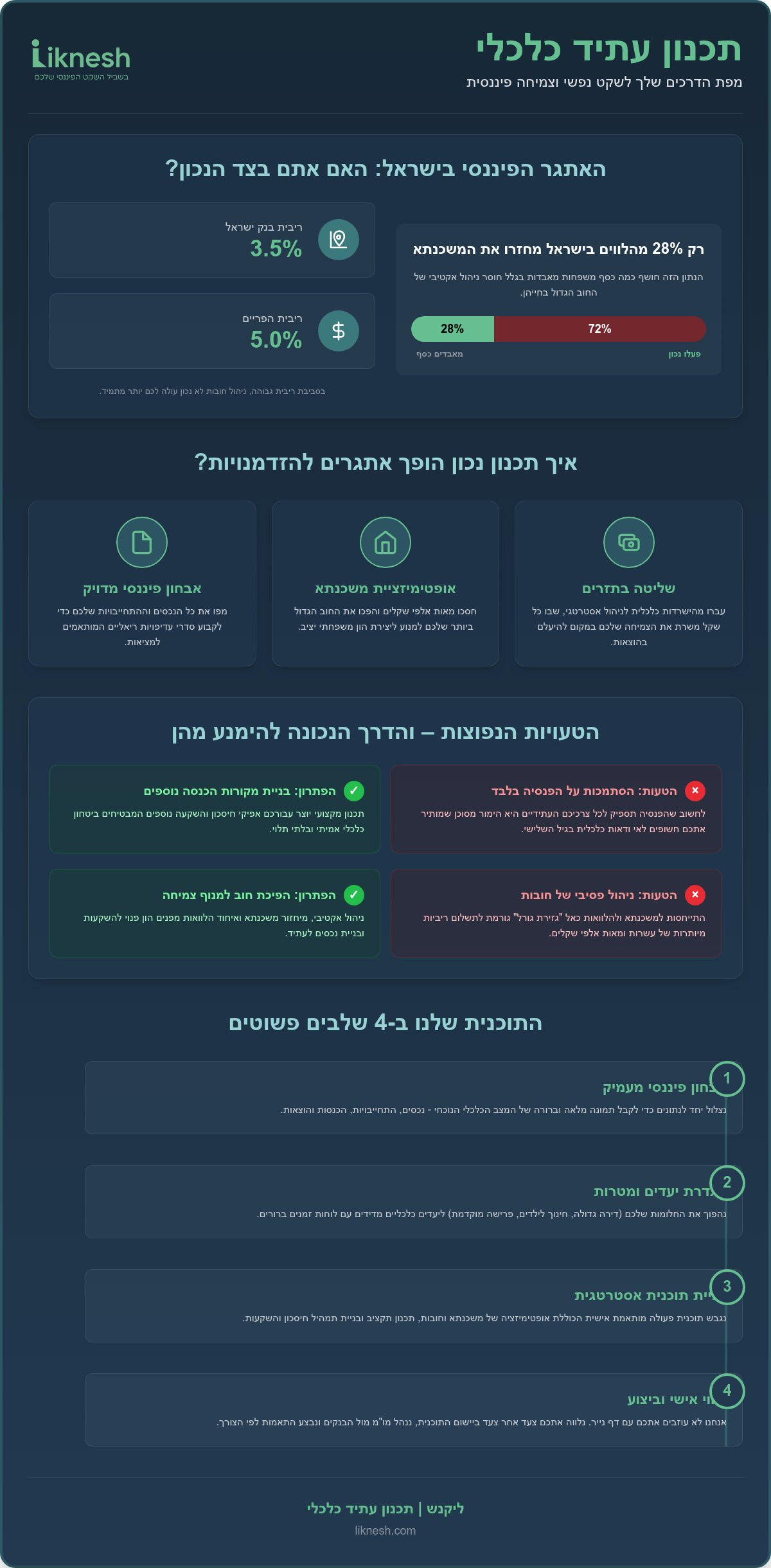 תכנון עתיד כלכלי: המדריך המלא לביטחון פיננסי ושקט נפשי ב-2026