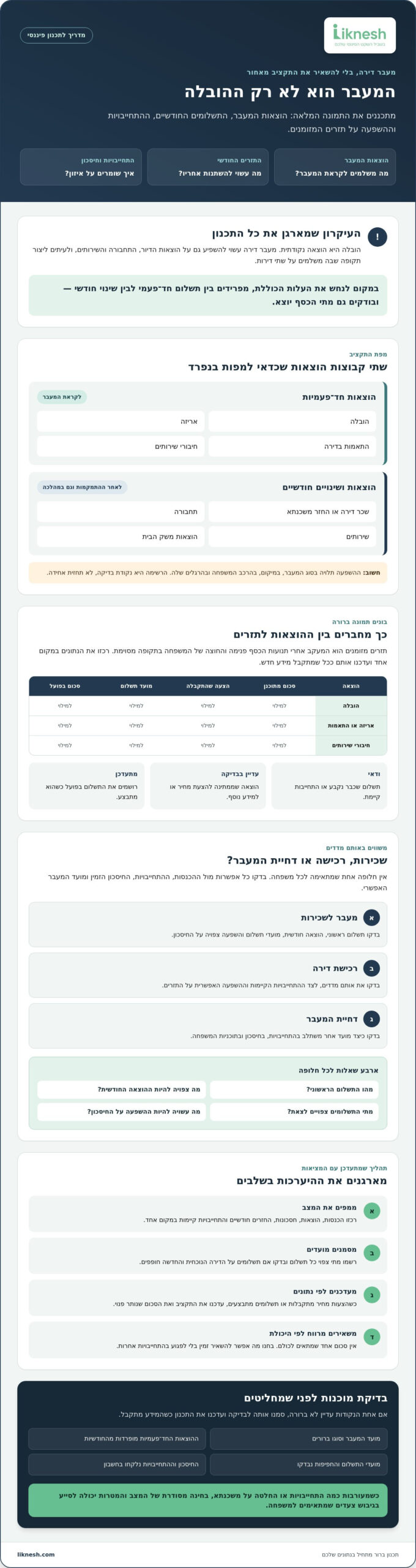 תכנון פיננסי לקראת מעבר דירה: מדריך מעשי לשנת 2026