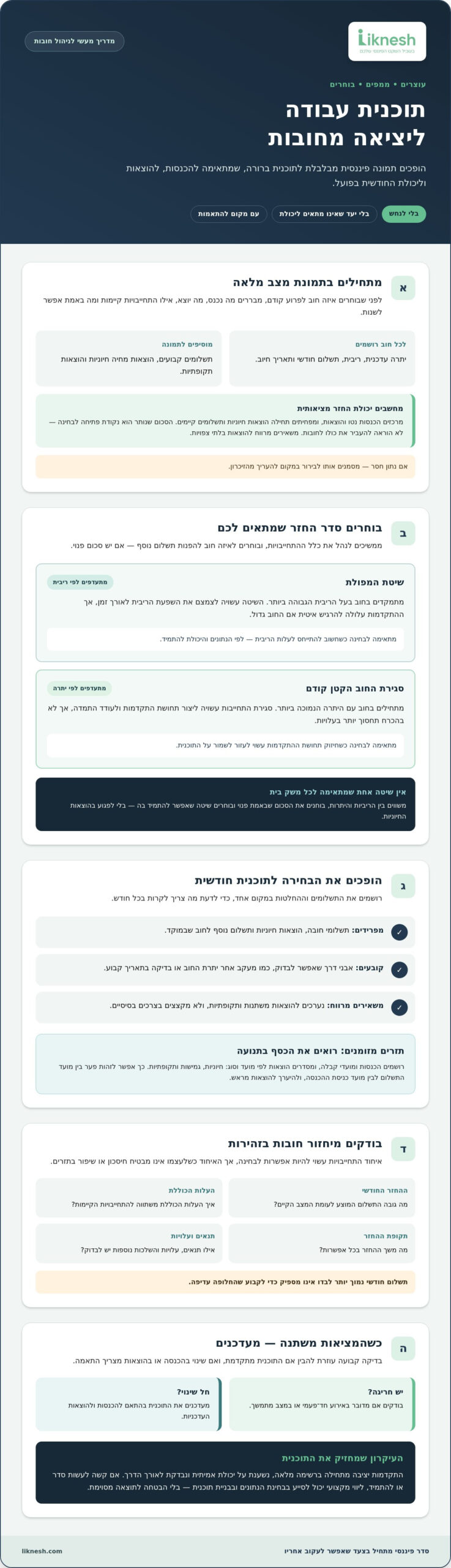 תוכנית עבודה ליציאה מחובות: כך בונים דרך מעשית ליציבות כלכלית ב-2026