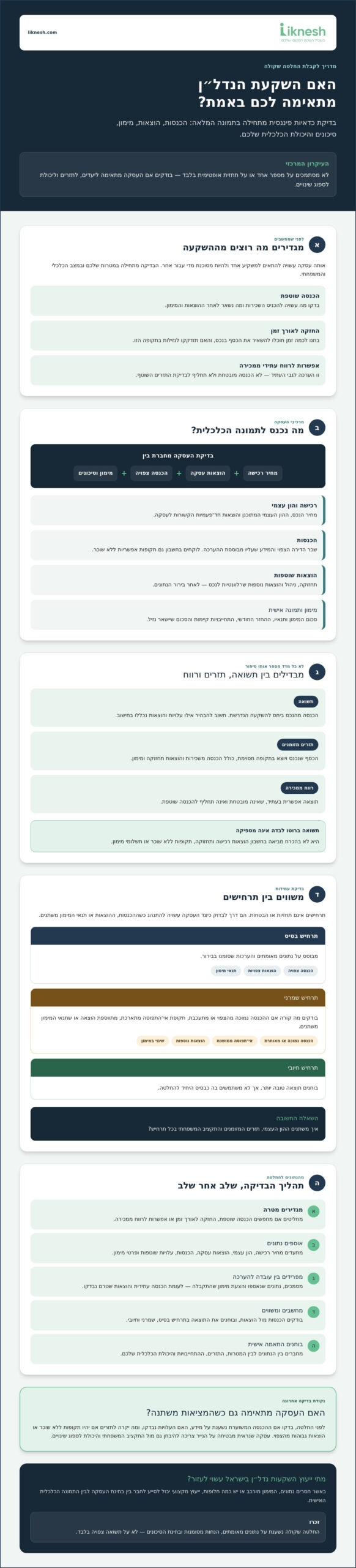 בדיקת כדאיות פיננסית להשקעות נדל״ן: כך תבחנו עסקה לפני שמתחייבים