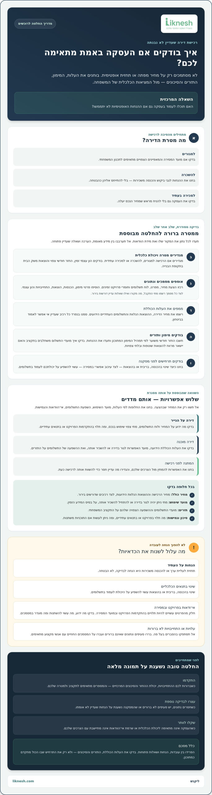בדיקת כדאיות רכישת דירה על הנייר: כך תבדקו אם העסקה מתאימה לכם