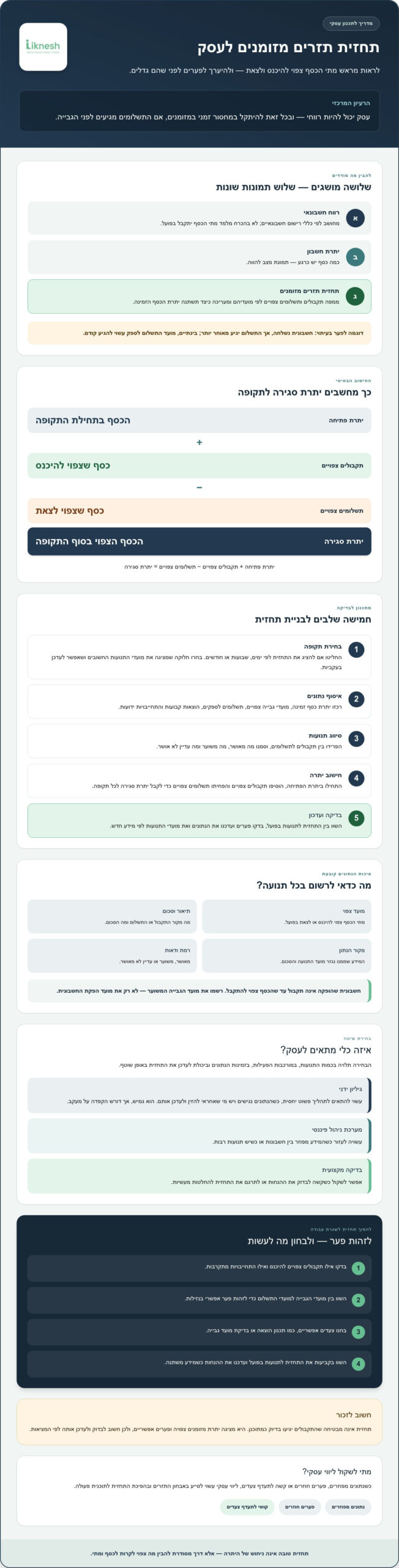 בניית תחזית תזרים מזומנים לעסק: מדריך מעשי ל-2026