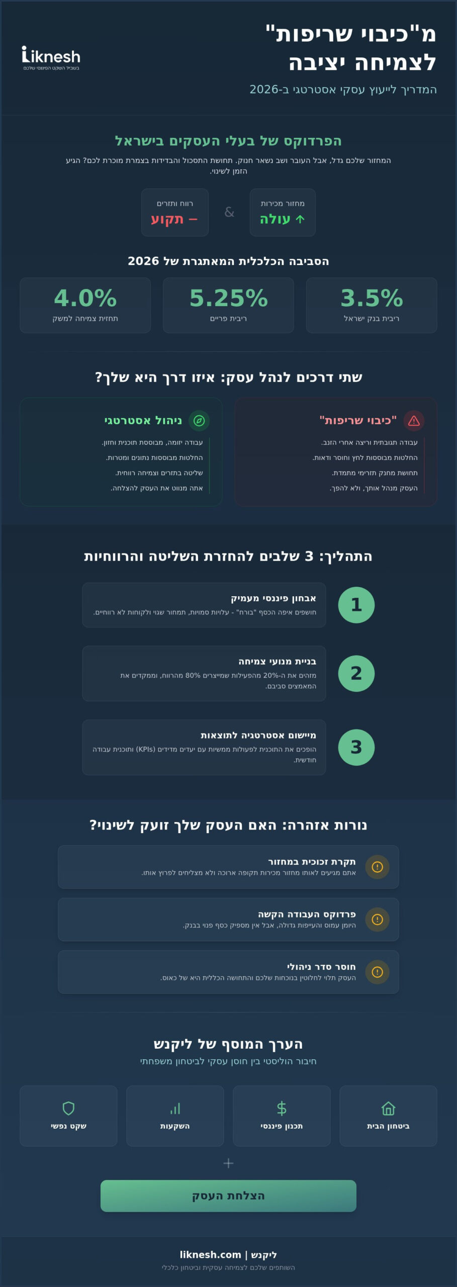 ייעוץ עסקי אסטרטגי: המדריך המלא להזנקת הרווחיות והצמיחה ב-2026