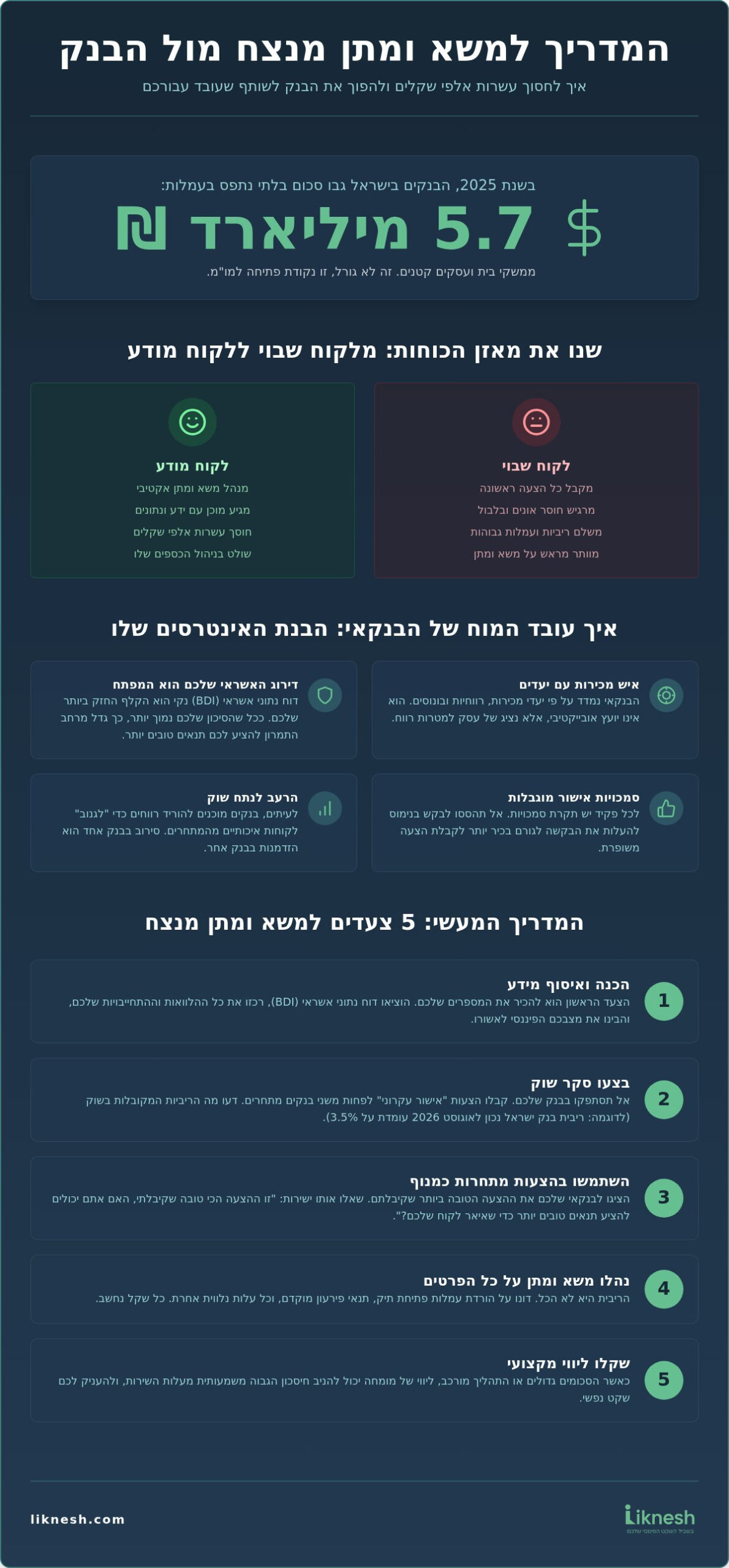 משא ומתן מול הבנקים: המדריך המקצועי להוזלת ריביות ועמלות ב-2026