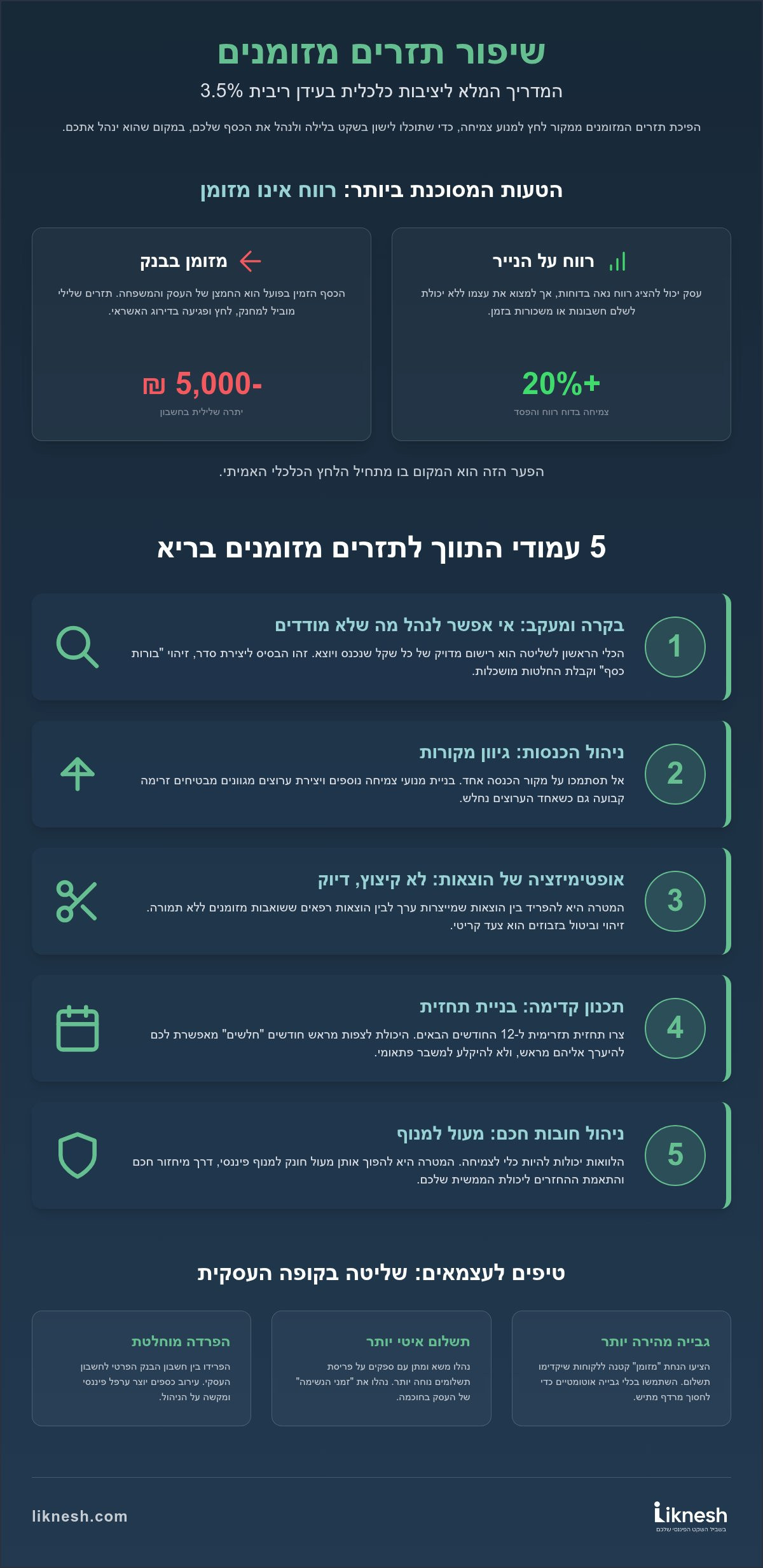 שיפור תזרים מזומנים: המדריך המלא ליציבות וצמיחה כלכלית ב-2026