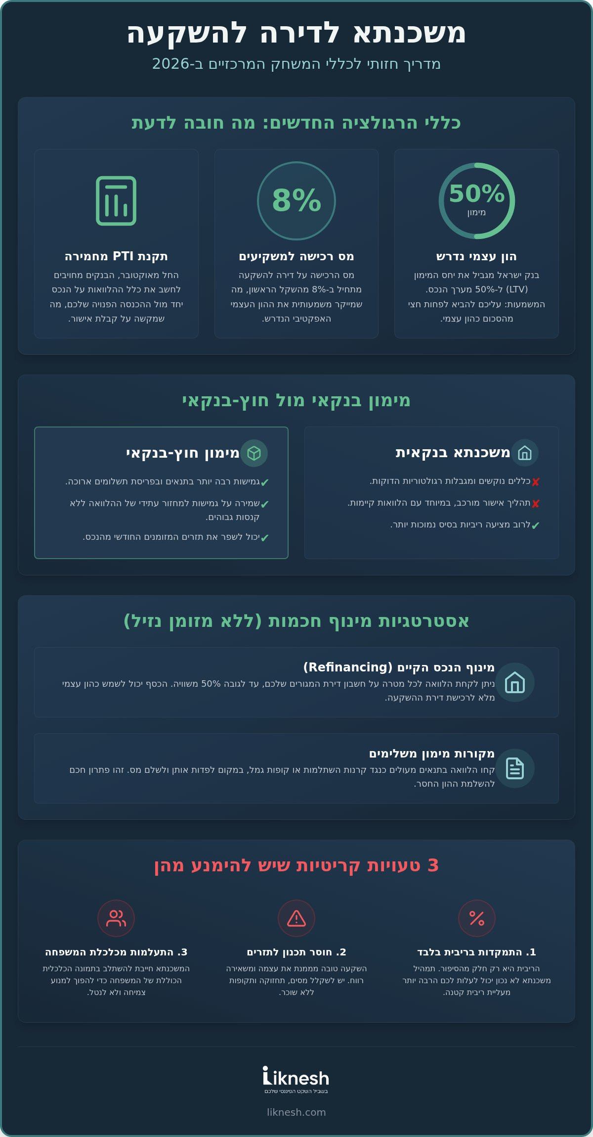 משכנתא לדירה להשקעה: המדריך האסטרטגי לבניית הון וביטחון כלכלי ב-2026
