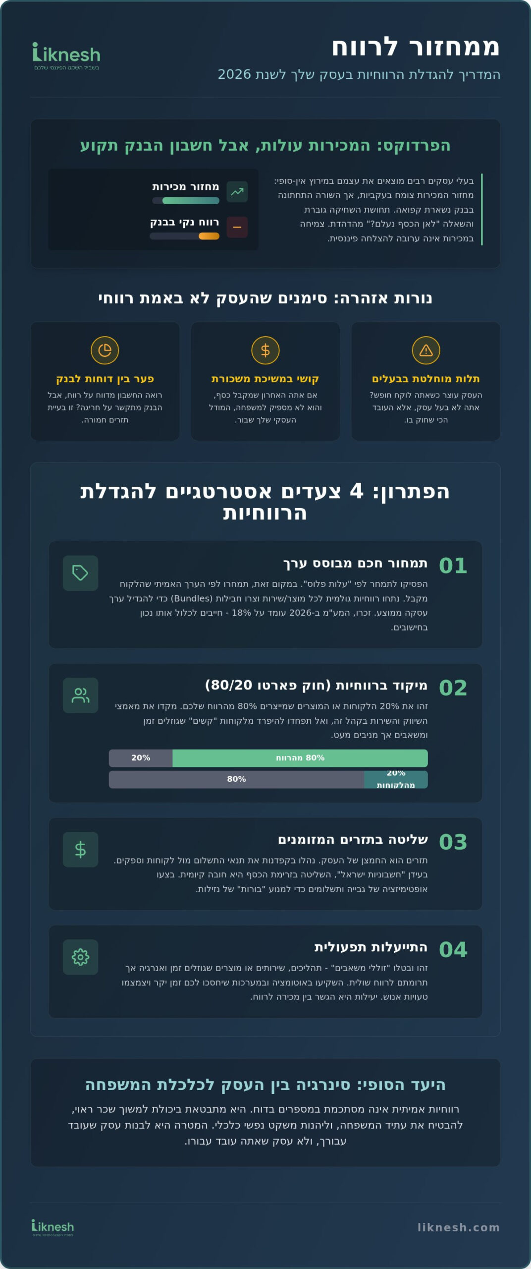 הגדלת רווחיות בעסק: המדריך המלא לניהול פיננסי אסטרטגי ב-2026
