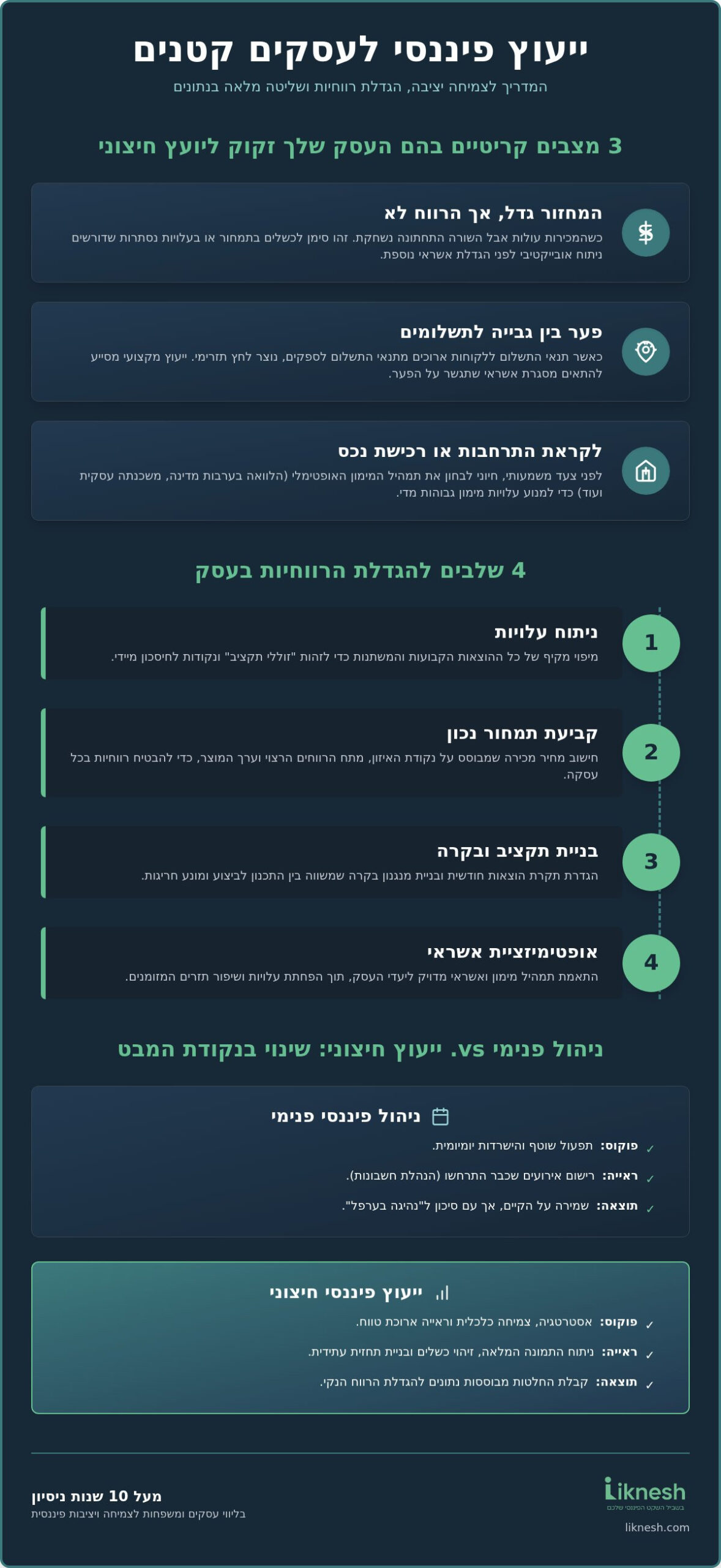 ייעוץ פיננסי לעסקים קטנים: ניהול תזרים, תמחור ופתרונות מימון