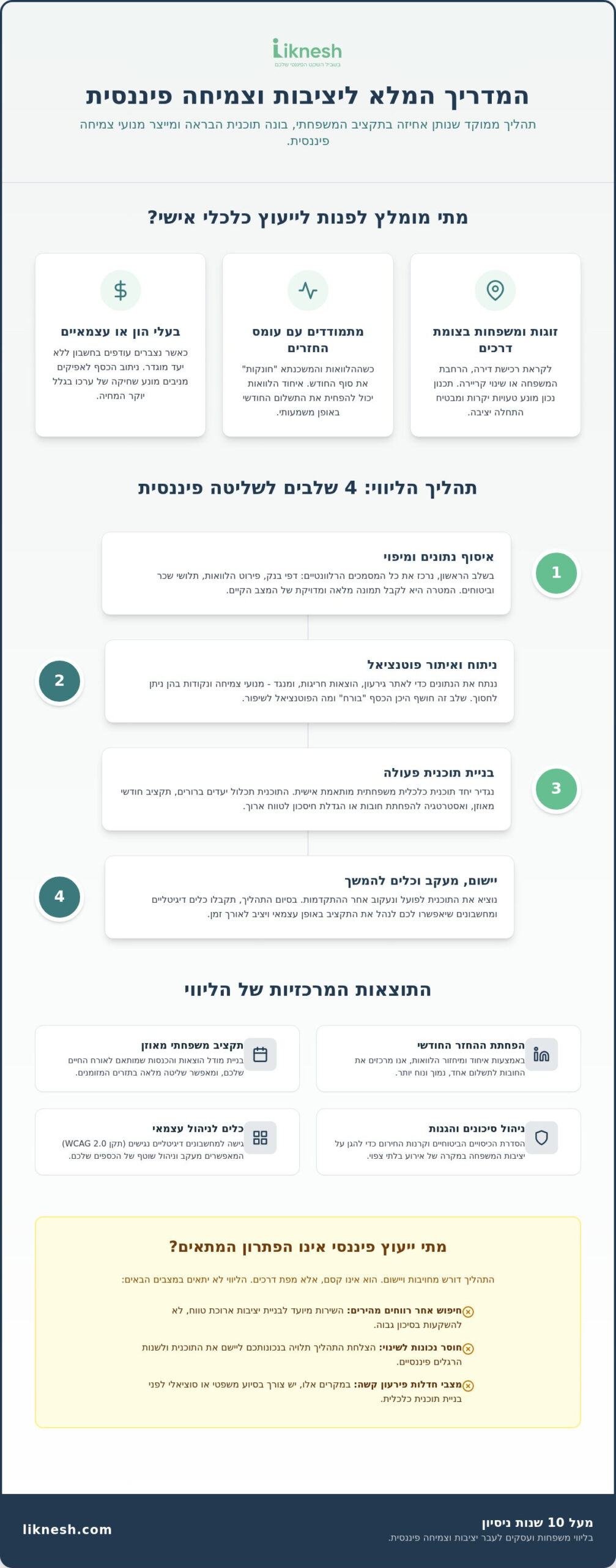 ייעוץ כלכלי אישי ב-3 פגישות לניהול תקציב וצמיחה פיננסית