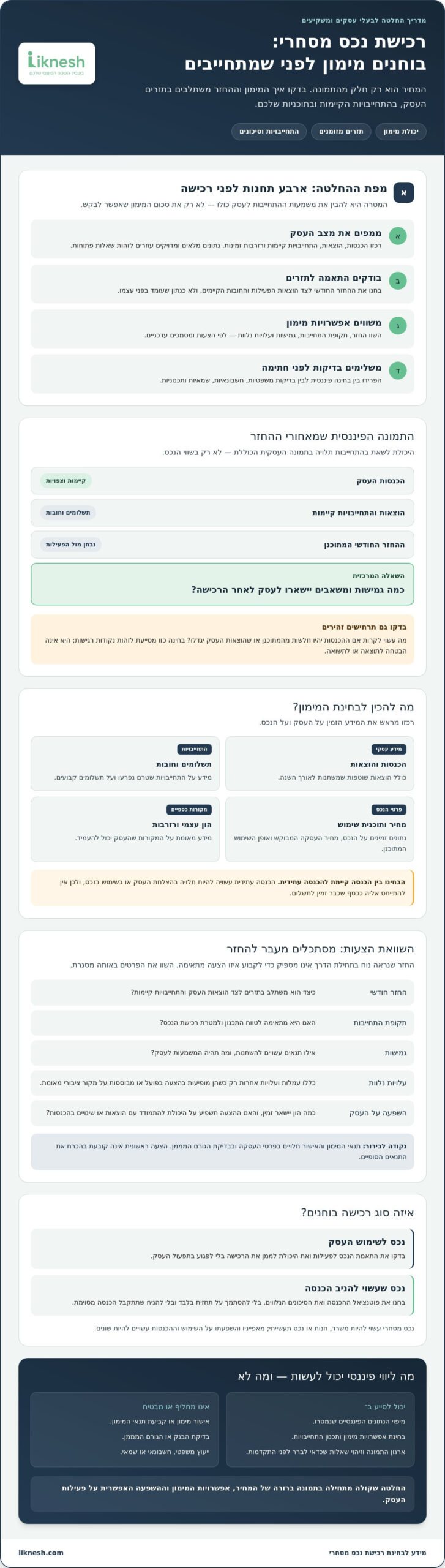 ליווי פיננסי לרכישת נכס מסחרי: כך בונים מימון שמתאים לעסק