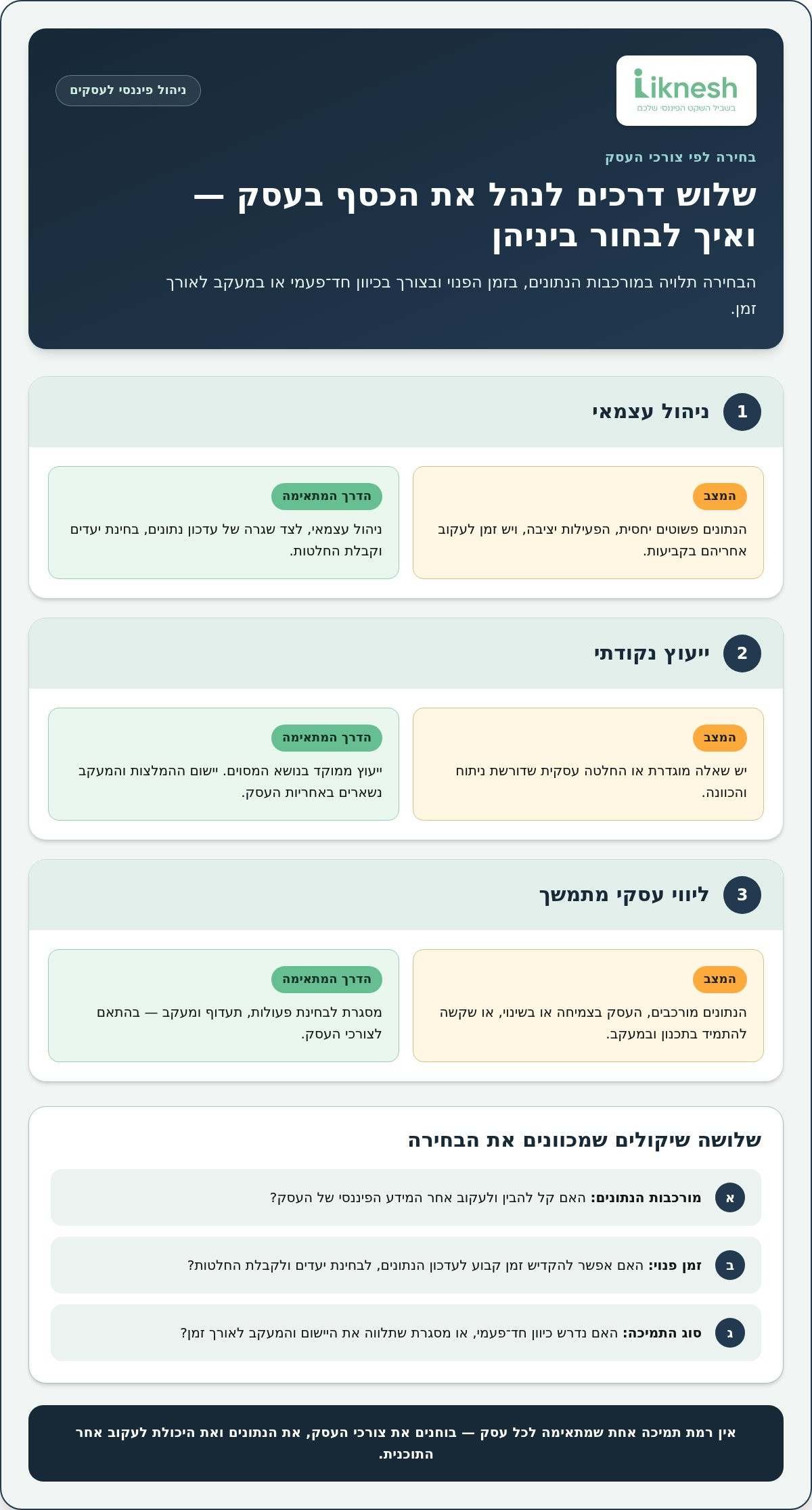 ייעוץ כלכלי לעסקים: מתזרים לא ברור לתוכנית פעולה ב-2026