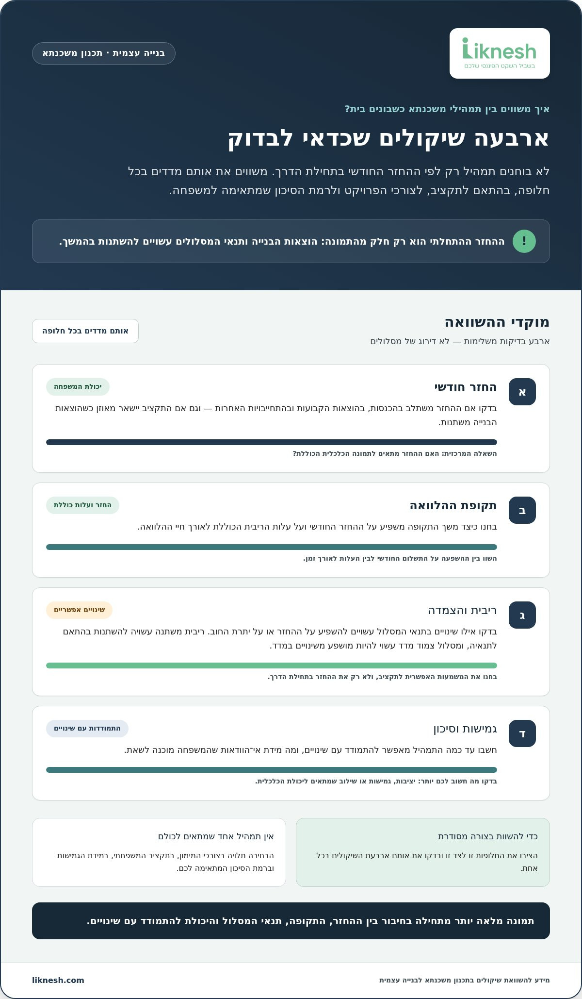 ייעוץ משכנתא לבנייה עצמית: כך מתכננים מימון נכון ב-2026