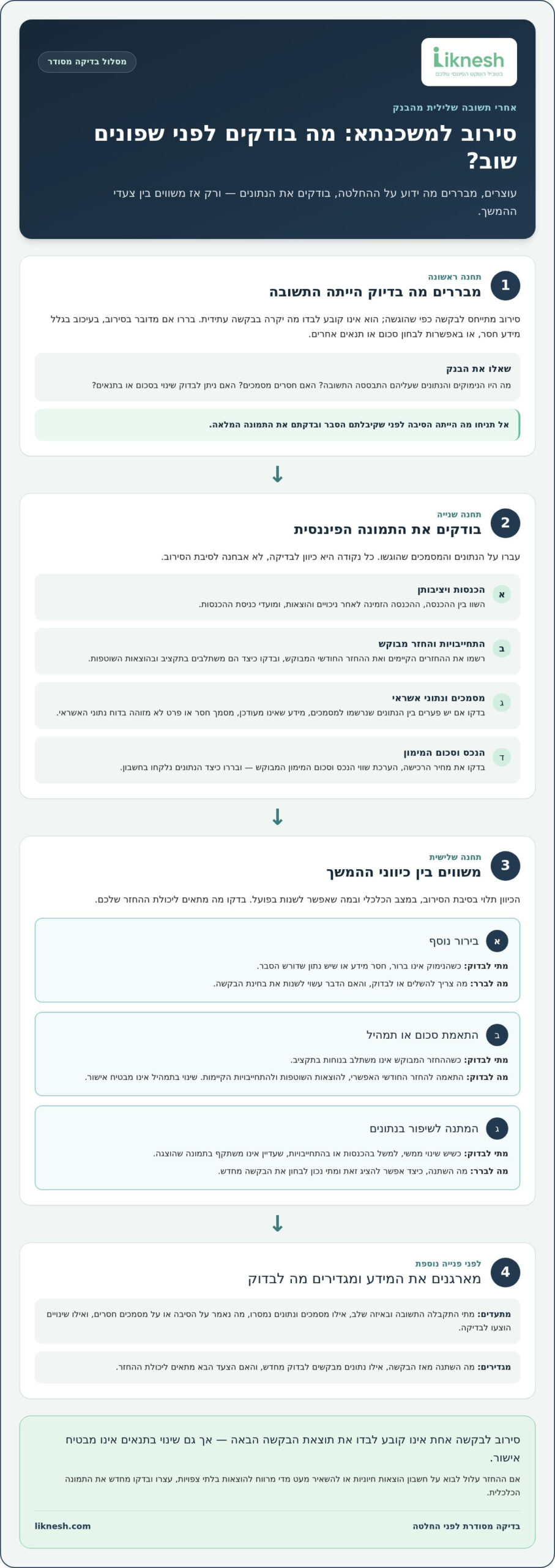 ייעוץ למסורבי משכנתא: מה עושים אחרי סירוב ואיך בונים דרך קדימה ב-2026