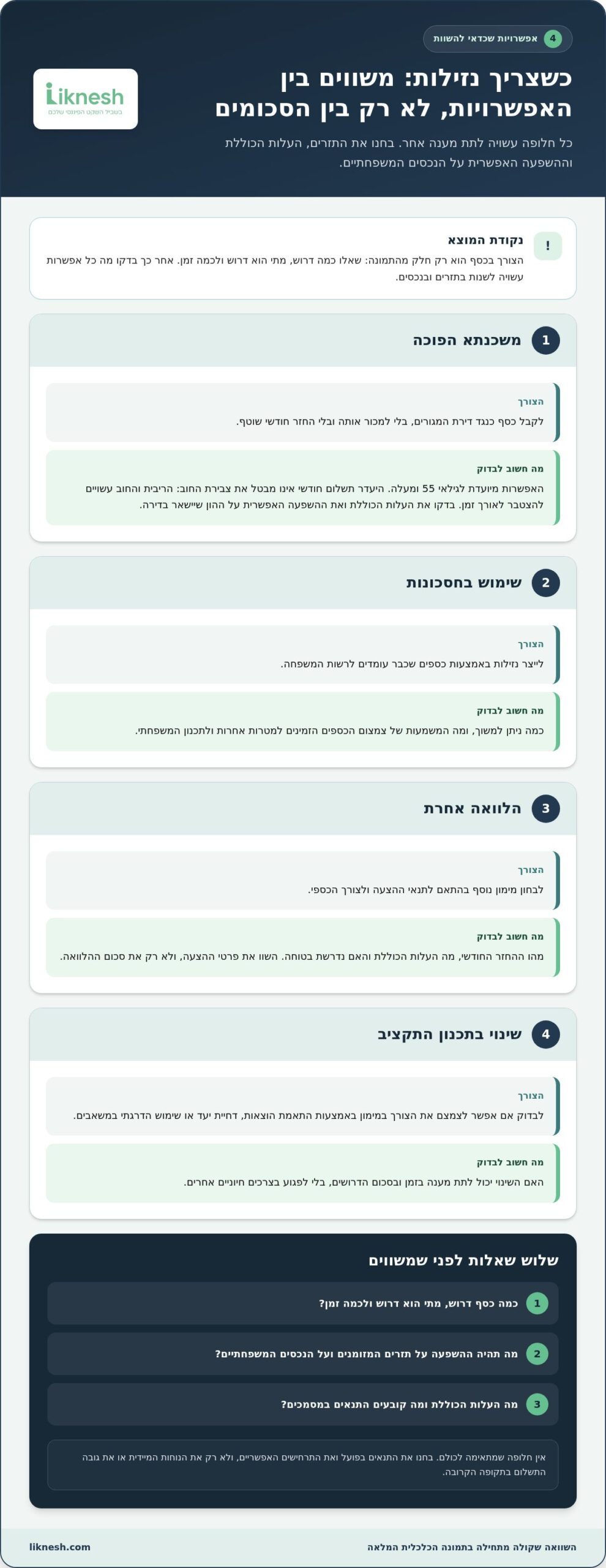 ייעוץ משכנתא הפוכה: כך תבחנו את האפשרויות וההשלכות ב-2026
