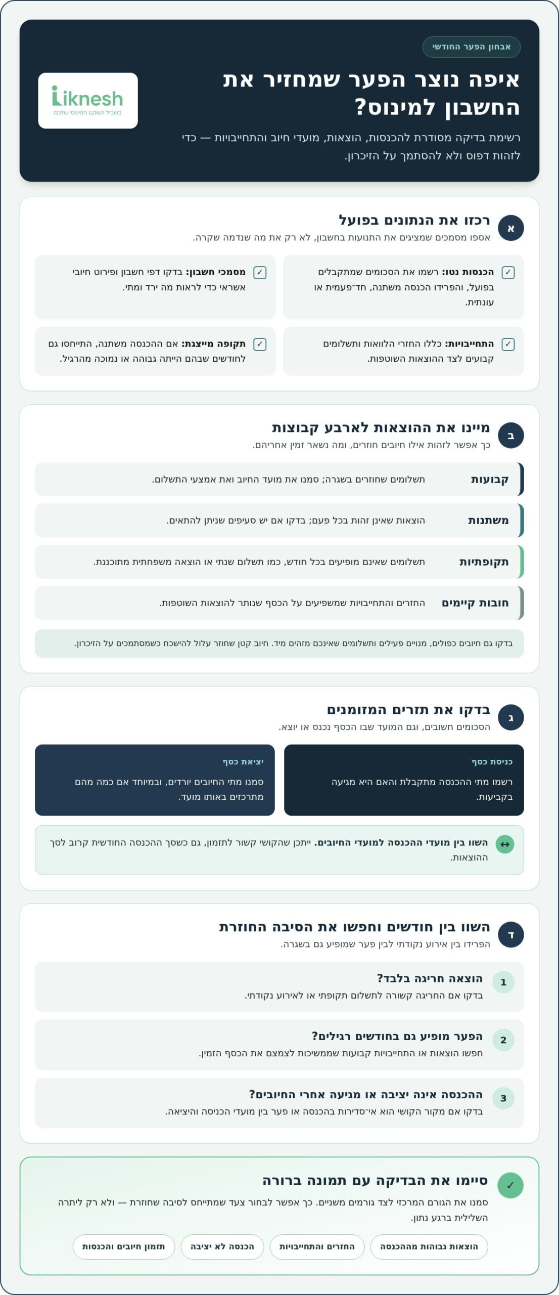 איך לצאת ממינוס כרוני: תוכנית מעשית ליציבות כלכלית