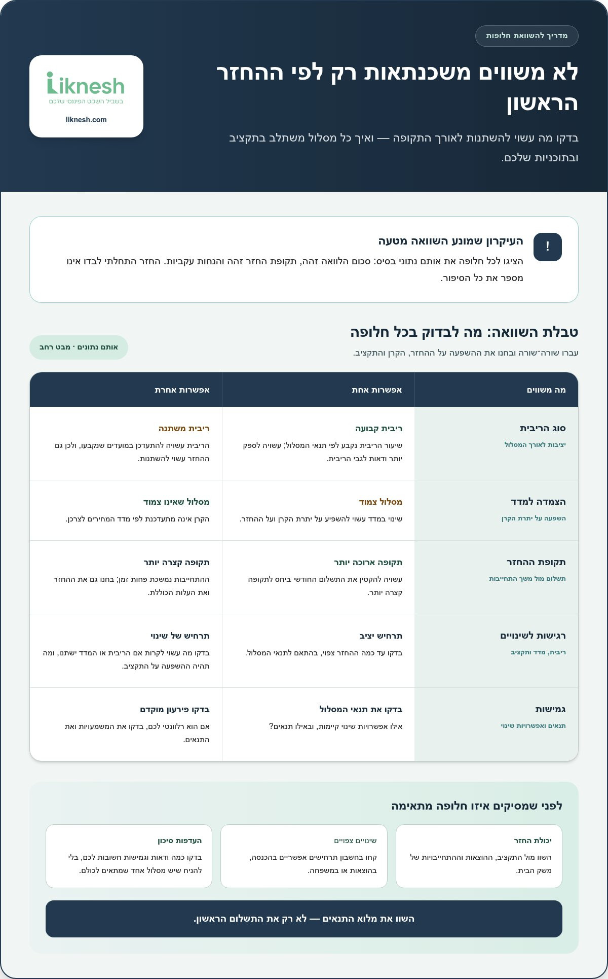 בניית תמהיל משכנתא מותאם אישית: כך מתאימים את ההחזר לחיים שלכם