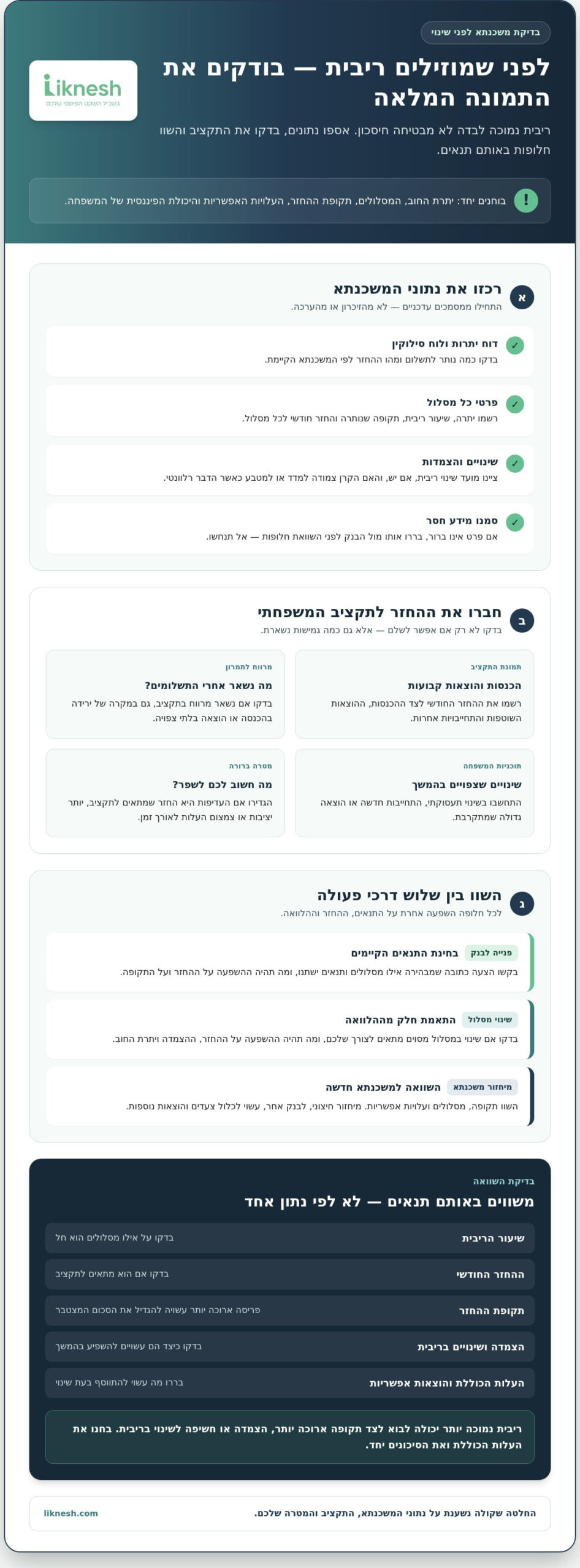 הוזלת ריבית משכנתא: איך לבדוק אפשרויות ולפעול נכון ב-2026?