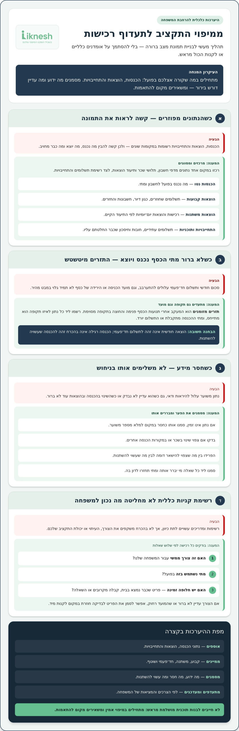 היערכות כלכלית להולדת ילד: כך תתכוננו לשינוי המשפחתי