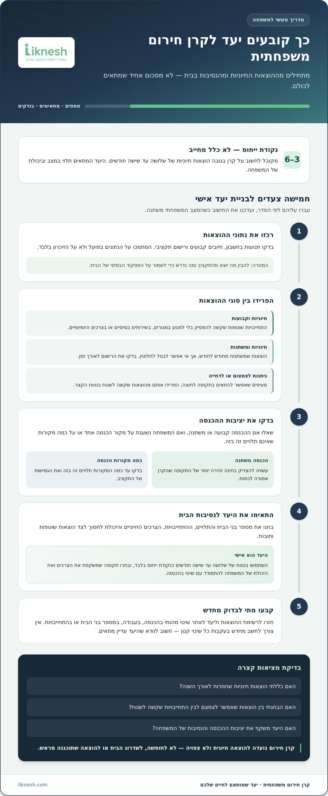 הקמת קרן חירום פיננסית למשפחה: מדריך מעשי ליצירת רשת ביטחון