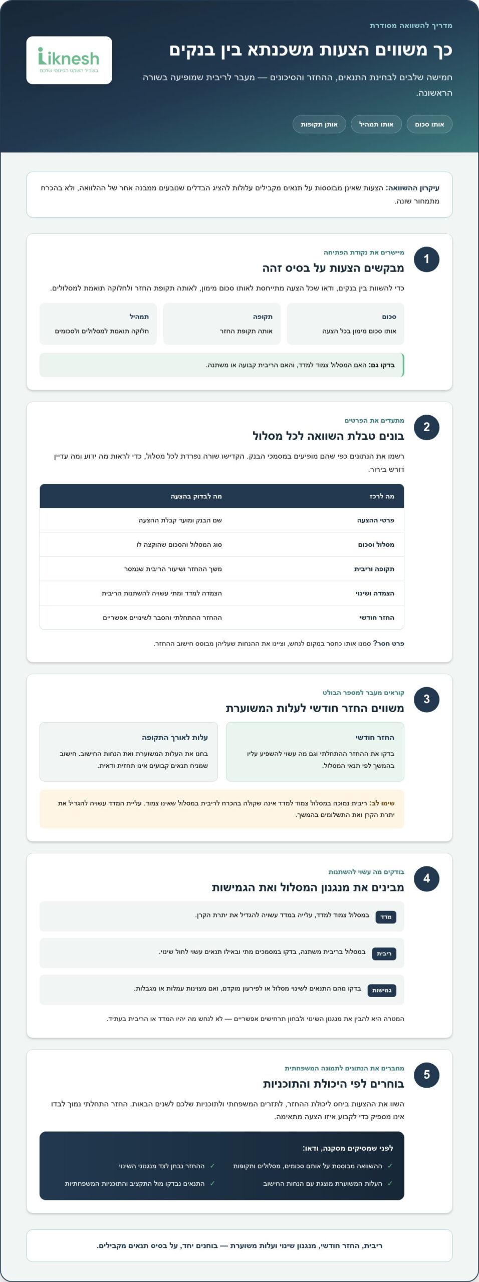 השוואת הצעות משכנתא בין בנקים: כך משווים נכון ב-2026