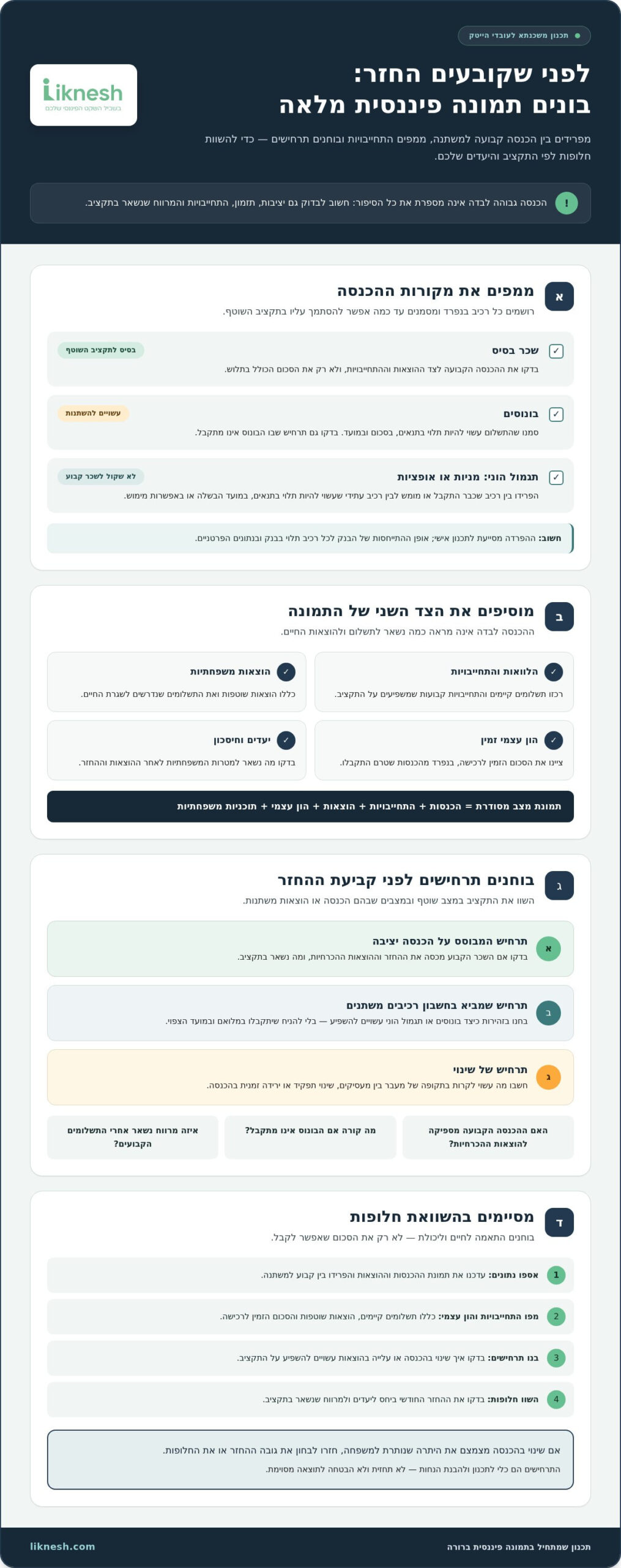 ייעוץ משכנתא לעובדי הייטק: כך מתכננים נכון את המימון ב-2026