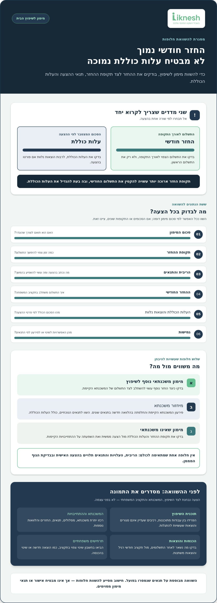 ייעוץ משכנתא לשיפוץ הבית: כך בוחרים מימון שמתאים לתקציב המשפחתי