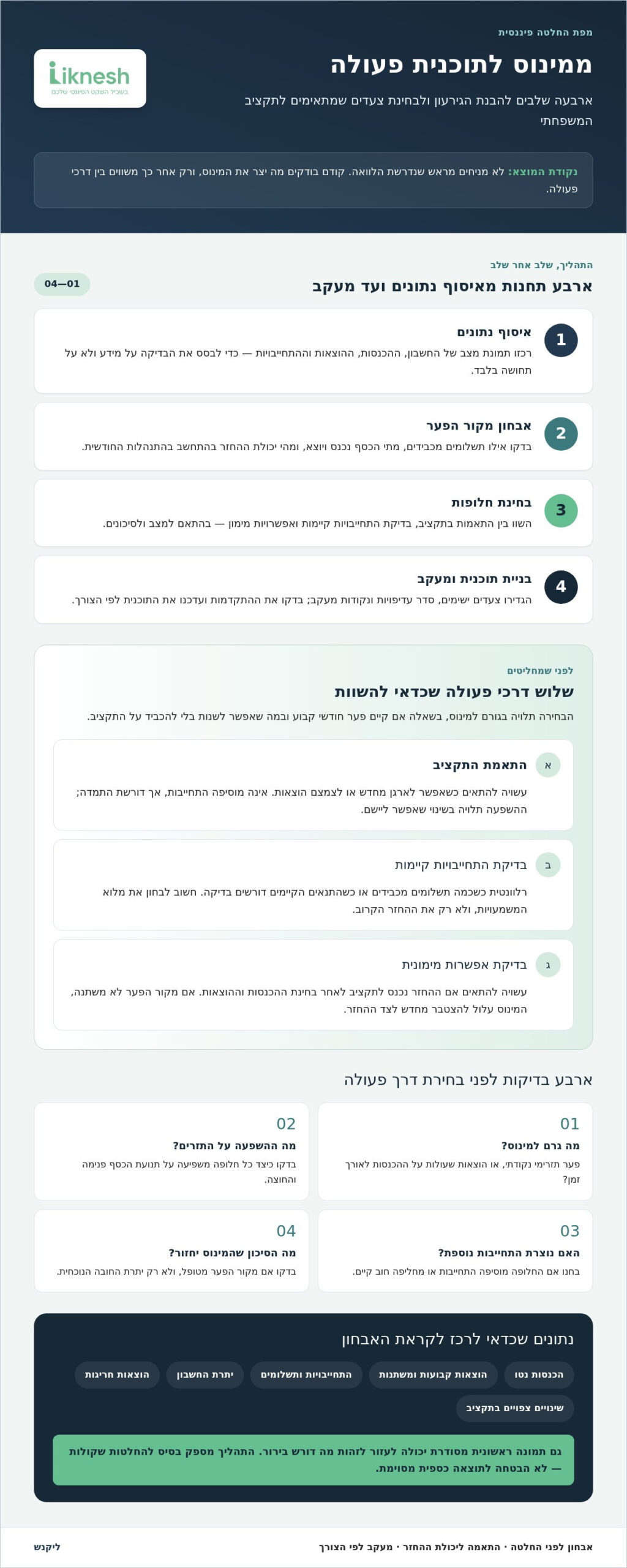 ייעוץ פיננסי לסגירת המינוס בבנק: כך בונים דרך מעשית ליציבות