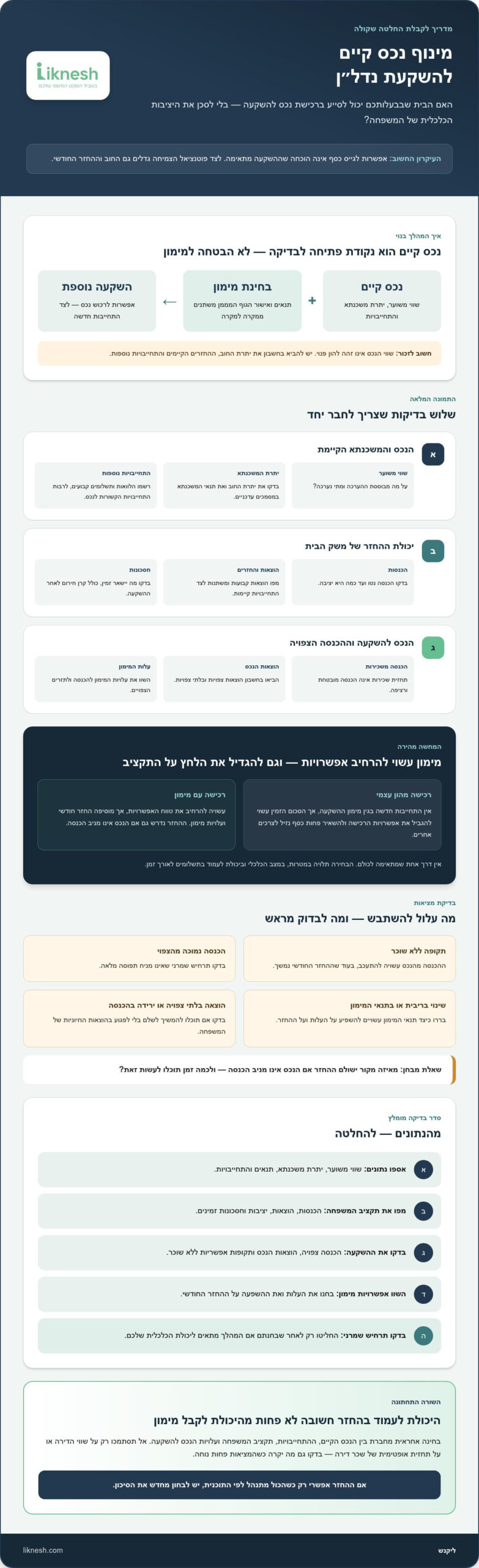מינוף נכס קיים להשקעת נדל״ן ב-2026: כך בודקים אם זה מתאים לכם